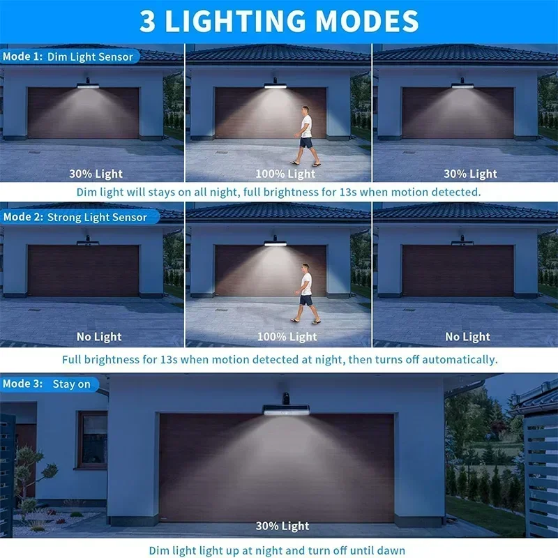 クリップ式ソーラーモーションライト屋外防水、36個のLEDを - Outdoor Lighting For Fence のレビューと価格