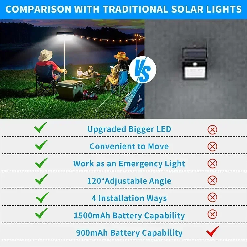 クリップ式ソーラーモーションライト屋外防水、36個のLEDを - Outdoor Lighting For Fence のレビューと価格
