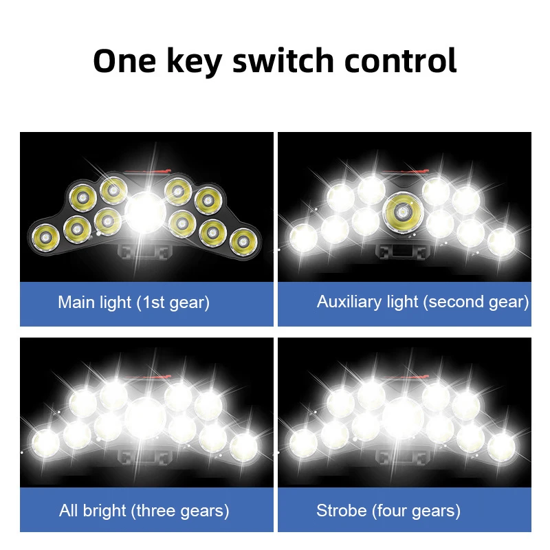 11 LED ヘッドランプ強力な光ヘッドランプ Type-C - Outdoor Lighting Globes のレビューと価格