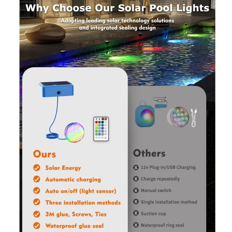 LEDソーラープール水中ライト、IP68防水水中プールライト - Pond Light Submersible のレビューと価格