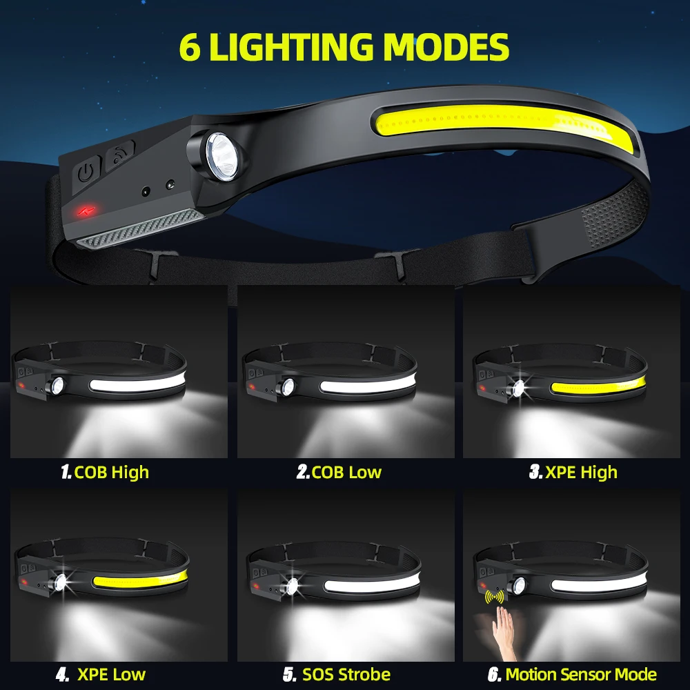 センサーヘッドランプ LED ヘッド懐中電灯 充電式ヘッドラ - Outdoor Lighting Globes のレビューと価格