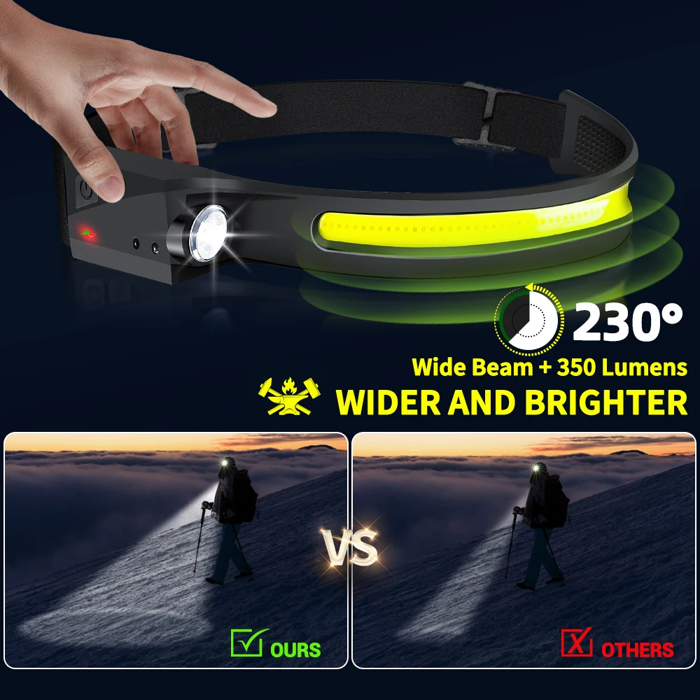 センサーヘッドランプ LED ヘッド懐中電灯 充電式ヘッドラ - Outdoor Lighting Globes のレビューと価格