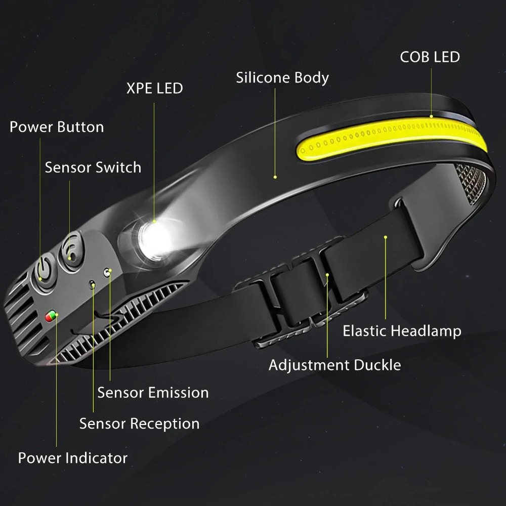 COB LED 誘導ヘッドランプ USB 充電式ランプ 内蔵 - Outdoor Lighting Globes のレビューと価格
